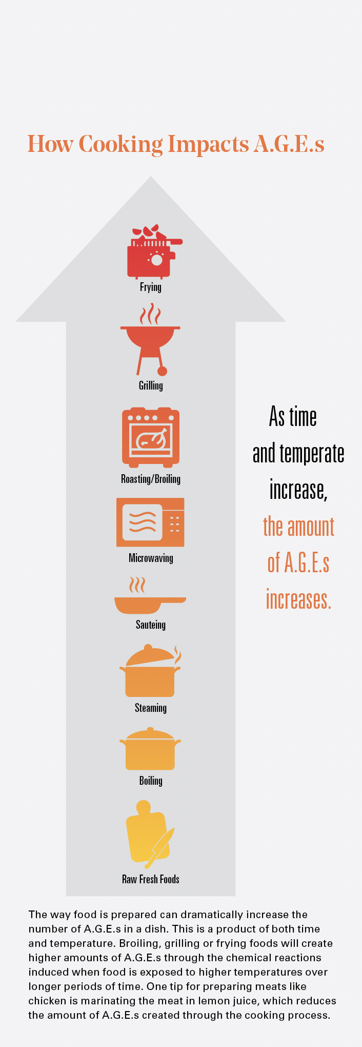 how cooking impacts ages